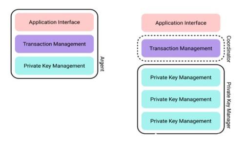 
EON 空投规则详细解析：2023年Tokenim最新动态
