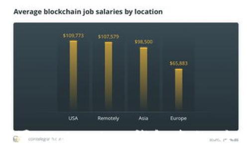 
如何设置 Tokenim 钱包名称：全面指南