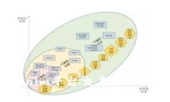 如何在Tokenim平台交易USDT：全方位指南
