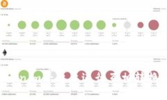 如何在Tokenim平台上进行互相转换：全面指南