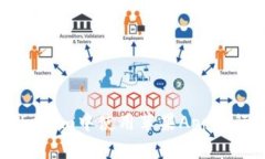 优质  如何在Tokenim中使用苹果App进行高效交易