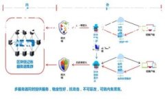  如何将资金提现到Tokenim平台并最大化安全性与