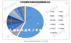 思考用户搜索需求与对于“tokenim显示logo”这一主