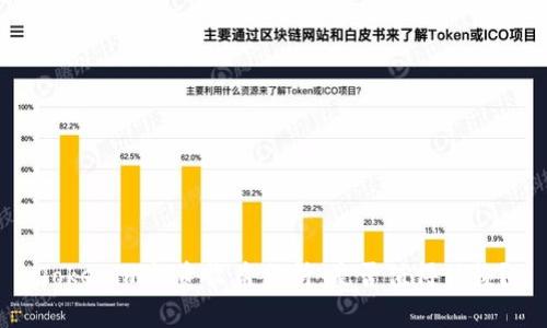 Tokenim投资收益分析：是否值得信赖？