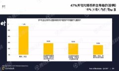 思考一个且的优质    中币交易所如何安全快速转