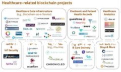   biao ti：如何有效管理Tokenim钱包中的TRX能量关键