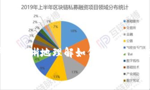   
biao ti：如何有效管理Tokenim钱包中的TRX能量

关键词  
Tokenim钱包, TRX能量, 加密货币, 区块链技术/guanjianci

引言
在加密货币领域，如何有效管理和使用资源是每个投资者和用户都需要面对的关键问题。Tokenim钱包作为一种流行的加密货币钱包，支持多种加密货币的存储与管理，其中TRX（波场币）是其重要组成部分。本文将深入探讨Tokenim钱包中TRX能量的管理策略，以及用户在使用过程中可能遇到的相关问题和解决办法。

TRX能量的概念
TRX能量是波场网络中的一项重要资源。它与用户在波场网络上执行智能合约、转账以及其他操作的能力直接相关。TRX能量不仅是用户在波场区块链使用服务时所需的动力来源，也是用户参与网络治理、决策和交易的基础。TRX能量的获取通常与持有的TRX数量和持有时间有关，用户的TRX资产越多，其能量也越强。

Tokenim钱包的优势
Tokenim钱包在众多加密货币钱包中脱颖而出的原因在于其用户友好的界面和强大的功能。用户在Tokenim钱包中不仅可以安全方便地存储TRX，还可以轻松管理TRX能量。一些策略如能量抵押（Energy Staking）和能量回收为用户提供了灵活的管理方式，使得用户能够更加高效地利用其资源。

有效获取TRX能量的方法
用户可以通过多种方式来获取TRX能量，包括但不限于：
ul
    listrong持有TRX：/strong用户在Tokenim钱包中持有的每一单位TRX都会转换为相应的能量。/li
    listrong参与Staking：/strong通过对TRX进行抵押，以获得额外的能量回报。/li
    listrong活跃参与网络活动：/strong积极参与波场生态中的各类活动，增强网络活跃度，提高能量获取效率。/li
/ul

如何监控TRX能量的使用情况
用户在Tokenim钱包中可以通过内置的数据显示功能来监控TRX能量的消耗和剩余情况。定期查看能量使用情况、交易历史和资源消耗，有助于用户做出更加科学的决策，及时调整资产配置和使用策略。

智能合约与TRX能量的关系
在波场网络中，智能合约的执行对TRX能量的消耗有着直接影响。每执行一次智能合约，都需要消耗一定的能量。Tokenim钱包为用户提供了能够查看智能合约与能量消耗之间关系的功能，帮助用户在使用合约时能够预估潜在的能量消耗。

总结
Total的能量管理不仅是保持波场账户活力的关键，也是用户在Tokenim钱包中获得成功的关键因素。通过以上的策略和指南，用户能够有效地管理TRX能量，最大化其投资回报。在不断变化的加密市场中，掌握这些技巧将使用户在未来的投资中占据优势。

常见问题解答
下面我们将探讨六个用户在使用Tokenim钱包和TRX能量时可能遇到的常见问题，帮助用户更好地理解和使用这项技术。

1. TRX能量的获取和使用中通常会遇到什么问题？
用户在获取和使用TRX能量时，可能会遇到TRX不足、能量消耗超出预期等问题。解决这些问题的第一步是确保用户的资产配置合理。

2. 如何加速TRX能量的恢复？
能量的恢复速度与持有TRX的数量直接相关。此外，用户可以选择参与Staking来增加能量恢复速度。

3. Tokenim钱包中TRX能量的上限是多少？
TRX能量的上限与用户持有的TRX数量成正比。理解这一机制对用户的资产管理至关重要。

4. 在Tokenim钱包中如何能量使用效率？
能量使用效率可以通过合理安排交易时间、控制合约执行频率及参与网络治理等方式实现。

5. TRX能量不足时的处理办法？
当TRX能量不足时，用户需要调整其资产配置，考虑增加更多的TRX持仓，或寻找替代资源。

6. 用户如何查看和分析TRX能量的使用情况？
用户可以通过Tokenim钱包的能量监控功能查看能量的实时使用情况以及历史记录，从而做出相应的调整。

这篇文章提供了对Tokenim钱包和TRX能量管理的全面介绍，通过关键问题探索了用户在实际使用中可能面临的挑战及解决方案。这将帮助用户更清晰地理解如何在这个快速发展的加密货币世界中获得成功。

总体内容约3700字。