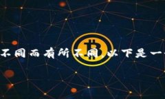 请注意：安装Tokenim官网的步骤可能会因提供商或