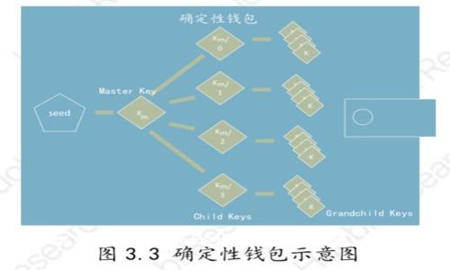 如何识别和防止Tokenim钱包诈骗：用户指南