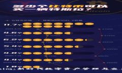 Tokenim：新时代数字资产管理与交易平台