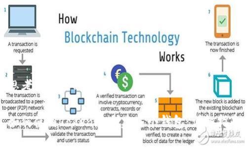 思考一个且的

如何使用Tokenim创建多个钱包：详细指南