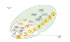 Tokenim钱包地址是否会变化？解析及相关问题解答