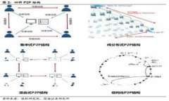 专访Tokenim创始人何斌：探索区块链技术的未来专