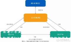 思考一个且的优质如何在Tokenim中正确添加币的标