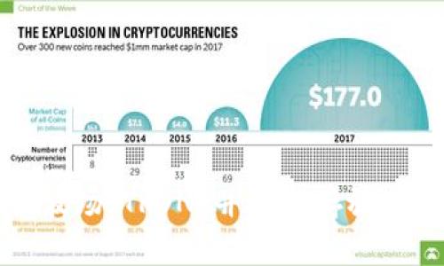 如何购买波场(TRON)并安全存放在冷钱包中