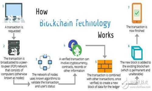 biao ti/biao ti：如何利用Tokenim 2.0在EOS平台上进行高效投票

EOS投票, Tokenim 2.0, 区块链投票, 去中心化投票/guanjianci

介绍
在区块链的广阔领域中，EOS作为一个高性能的智能合约平台，不仅为去中心化应用（DApps）提供了良好的支持，还渗透到治理和投票系统中。Tokenim 2.0作为一款创新的投票工具，借助EOS的技术优势，可以为用户提供透明、安全的投票体验。本文将深入探讨如何使用Tokenim 2.0在EOS平台上进行高效投票，以及相关的常见问题和使用提示。

1. Tokenim 2.0与EOS投票的基本概念
Tokenim 2.0是一个专为EOS用户设计的投票工具，旨在提供简便且高效的投票体验。在EOS网络上，用户的投票权重是由其持有的EOS代币数量决定的，因此投票不仅是参与社区治理的方式，也是一种权利的体现。通过Tokenim 2.0，用户可以轻松地参与到EOS生态的治理中，无论是选择生产者还是参与各种项目的投票决策。

2. 如何使用Tokenim 2.0进行EOS投票
使用Tokenim 2.0进行EOS投票的流程相对简单。首先，用户需要拥有EOS钱包及代币。接下来，用户可以访问Tokenim 2.0的官方网站或者相关应用。登录后，系统将显示可以投票的提案和候选人。用户只需选择自己支持的选项，然后确认投票，整个过程透明且实时。

3. 投票的优势与重要性
在区块链治理中，投票具有重要意义。它不仅能够增加社区的参与感，还能促使透明和公平的决策过程。通过Tokenim 2.0，用户可以更加方便地参与投票，从而更好地影响项目的方向和未来。此外，EOS网络的高吞吐量和低延迟使得投票过程更加快速、高效。使用这种去中心化的投票方式，不仅保护了用户权益，也提升了社区的活跃度。

4. EOS投票中常见的问题与解决方法
投票过程中，用户可能会遇到一些常见的问题，例如：如何查看自己的投票记录？如何更改已投出的票？又或者如何确认投票是否成功等。Tokenim 2.0提供了详细的用户界面，帮助用户轻松找到这些信息。此外，用户也可以通过社区论坛或官方支持渠道寻求帮助，确保投票顺利进行。

5. Tokenim 2.0的安全性与隐私保护
安全性是任何投票系统中都需重点考虑的问题。Tokenim 2.0利用区块链的去中心化特性，确保所有投票过程的透明和不可篡改。同时，用户的个人信息得到保护，只有必要的投票信息会在链上记录。通过实施多重身份验证和数据加密，Tokenim 2.0尽力确保用户的投票行为安全可靠。

6. 对Tokenim 2.0及EOS投票的未来展望
随着区块链技术的快速发展，Tokenim 2.0及EOS的投票系统有望进一步与扩展。未来，更多的治理方式和投票应用程序将出现，为用户提供更广泛的选择。同时，随着越来越多的项目和社区加入EOS生态，去中心化的投票方式将变得更加普及。

相关问题
Q1: Tokenim 2.0如何确保投票的公正性？
Tokenim 2.0采用区块链的数字签名和加密机制，确保每一票都无法被篡改，并且实时公开查询的投票记录保证了透明度。此外，投票的结果由智能合约自动统计，无需中心化的权威机构介入，从而最大程度上避免了人为干预。

Q2: 投票中选择候选人有何技巧？
选择候选人时，用户应考虑候选人的背景、专业知识以及在社区的贡献。建议用户在投票前进行充分的研究，例如查看候选人的业绩记录、社区支持程度和公众评价等。此外，参与社区讨论和投票提前预告也是获取更多信息的好途径。

Q3: 如何处理投票时的技术问题？
在使用Tokenim 2.0投票时，若发生技术问题（如无法登录、投票不上链等），首先检查网络连接是否正常；其次，查看Tokenim的官方支持页面或社群，以获取关于常见问题的解决方案。如果依然无法解决，建议向技术支持提出请求。

Q4: 如何更改已投出的票？
在EOS投票中，用户可以在投票截止时间之前，随时更改已投出的票。在Tokenim 2.0中，用户只需再次登录系统，选择新的候选人或提案进行投票，即可更新自己的选择。系统会自动覆盖之前的投票记录，确保用户始终可以表达自己的最新意愿。

Q5: Tokenim 2.0是否支持多种语言？
为了服务更广泛的用户群体，Tokenim 2.0正在努力支持多种语言版本。用户可以在应用设置中选择自己熟悉的语言，以提高使用体验，从而降低因语言障碍带来的投票错误机会。

Q6: 投票后如何查看结果？
通过Tokenim 2.0投票后，用户可以直接在平台上查看投票结果，在投票截止后，系统将自动更新结果信息。用户也可以通过区块链浏览器查询相关数据，确保投票结果的真实性与透明性。

以上内容旨在为用户提供全面的Tokenim 2.0及EOS投票的指导与知识，助力用户在区块链的去中心化治理中参与活跃、合理地发挥影响。