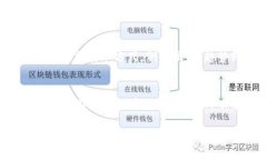    如何在Tokenim中有效添加IMU功能  /  guanjianci  T