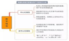 深入解析Tokenim图标数值及其在数字货币中的重要