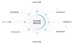 和关键词如何将比特儿提现到Tokenim：完整指南
