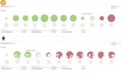 如何通过DODO使用TokenIM进行安全交易