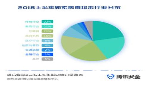 如何合理设置Tokenim矿工费以确保交易顺利进行