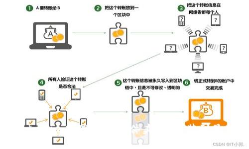 如何使用Tokenim管理手机文件夹：从安装到最优操作指南
