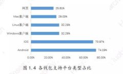 方案 2023年最佳投资策略：用Tokenomics重新定义数