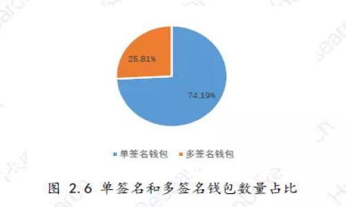 USDT商城：数字货币购物的未来与潜力