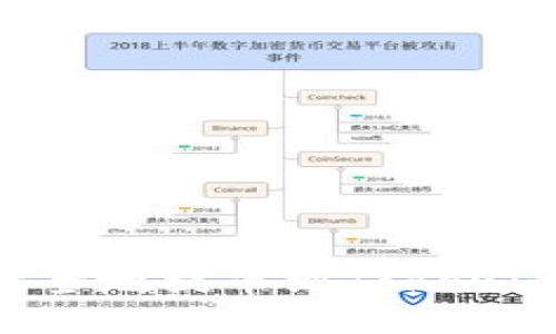 如何快速安全地提币到Tokenim：全面指南