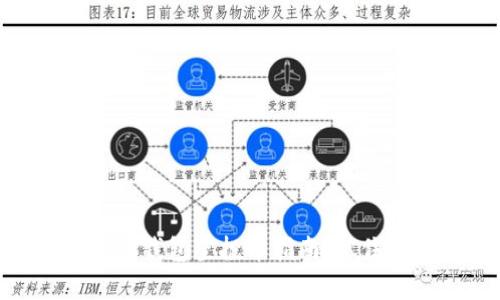 2023年7月Tokenim钱包空投币指南：抓住夏季最佳投资机会