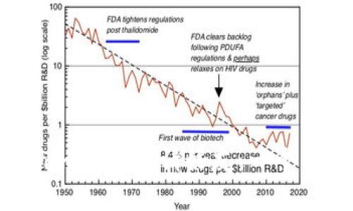 如何使用Tokenim轻松邀请好友：一个简单易懂的指南