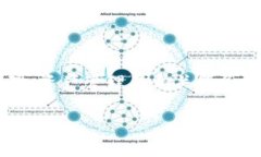 “Tokenim” 的全称是“Token Investment Management”，它