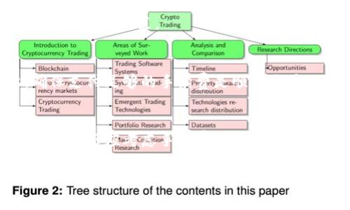 在探讨“tokenim转出需要手续费吗”这个主题之前，让我们先了解一些基本概念以及为何这个问题会引起人们的关注。

什么是Tokenim？
Tokenim是一个基于区块链技术的平台，为用户提供数字资产的管理和转移服务。随着数字货币的普及，越来越多的人开始使用Tokenim这类平台来管理自己的加密资产。Tokenim允许用户方便地进行资产的存储、交易及转出，是当今数字经济中不可或缺的一部分。

手续费的概念
手续费在金融交易中是一个常见的概念。简单来说，手续费是用户在进行交易时需要支付的费用。手续费可以用于区块链网络的矿工费用、交易所的服务费用等，当你使用Tokenim进行转出、转移或者交易时，可能会遇到相关的手续费问题。

Tokenim转出手续费的情况
关于Tokenim转出是否需要手续费，这通常取决于你进行转出的具体数字资产种类和转出的方式。具体而言，以下几种情况可能会涉及到手续费：

1. **区块链网络费用**：当你将某种数字资产转出Tokenim时，实际上是在区块链网络上进行交易，这会产生一定的网络费用。这个费用一般是支付给区块链网络中的矿工，以激励他们验证交易并将信息记录到区块链上。不同区块链的网络费用可能因交易量和网络拥堵情况而异。

2. **平台手续费**：Tokenim作为一个平台，可能会收取一定的手续费来维持其运营。这种费用通常在你进行资产转出前会透明地告知用户。如果你使用的是特定的服务，可能还会有附加费用。

3. **交易对手方费用**：在某些情况下，如果你从Tokenim转出数字资产到其他平台，可能会涉及到交易对手方的手续费。这是另一个需要考虑的费用。

4. **兑换费用**：如果在转出前需要将资产兑换为其他类型的数字货币，可能还会产生相应的兑换费用。

如何查看转出手续费
在Tokenim上进行转出时，查看手续费的方式通常很简单。用户可以在页面上找到转出功能，并在输入转出金额前，系统通常会显示相关的手续费信息。用户应认真阅读这些信息，以免在确认转出后产生意外的手续费支出。

如何降低手续费？
虽然手续费是不可避免的，但用户仍可以采取一些策略来尽量降低费用：

- **选择合适的时间进行交易**：有些时候，网络的拥堵会导致手续费上涨。在网络较为畅通的情况下进行转出可能会节省一些费用。
- **选择合适的网络**：某些数字资产在不同的区块链网络下转出时手续费会有所不同，选择手续费较低的网络进行转出可能会帮助你节省一些费用。
- **多次合并转出**：如果你有多笔小额的资产需要转出，可以考虑将它们合并成一笔大额转出，以此来减少手续费，占用固定成本。

常见问题解答

h4问题一：Tokenim转出手续费是固定的吗？/h4
不，Tokenim转出的手续费并不是固定的。手续费会根据多种因素变化，例如所转出的数字资产种类、转出的金额、网络的实时状态等。因此，用户在转出前应主动查看最新的手续费信息，以作出明智的决策。

h4问题二：如果我不支付手续费，会发生什么？/h4
如果用户在Tokenim转出时不支付手续费，交易将无法在区块链上成功执行。手续费实际上是区块链网络运作的一个重要组成部分，缺少了这个投资，矿工将不会优先处理你的交易。因此，确保支付足够的手续费是顺利交易的必要条件。

总结
在Tokenim平台进行数字资产转出时，手续费是不可避免的部分，了解手续费的种类和计算方式，能够帮助用户更好地规划自己的资产管理策略。面对各类手续费，用户不仅需要关注费用的多少，还应考虑手续费对资产流动性的影响。通过适当的策略，用户也能够较大程度上降低自己的手续费支出。希望通过今天的探讨，大家能对Tokenim转出手续费有更清晰的认识，并在未来的数字资产管理中更加得心应手。

Tokenim转出手续费详解：你必须了解的费用信息与管理策略