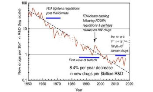 在讨论Tokenim如何将资金转入平台之前，我们需要了解一些关于Tokenim的基本信息以及其运作机制。Tokenim是一种基于区块链的金融平台，专注于数字资产的管理和交易。用户通常通过各种手段将资金或数字资产转入该平台，然后进行交易或投资。

什么是Tokenim？

Tokenim是一个面向全球用户的区块链金融平台。它提供的服务包括数字资产的交易、管理，以及其他相关金融服务。通过Tokenim，用户可以方便地在区块链上进行资金转移，确保交易的透明度和安全性。该平台采用先进的技术手段，保障用户的资产安全，提供高效的交易体验。

用户如何将资金转入Tokenim？

用户将资金转入Tokenim的方式多种多样，主要包括以下几种常见的途径：

h41. 使用银行卡转账/h4

对于一些初次接触数字资产的用户来说，使用银行卡转账是一种简单直接的方法。用户只需在Tokenim平台上选择银行卡充值选项，输入相关的银行卡信息和转账金额，按照指引完成操作即可。一般情况下，资金会在几个工作日内到账。此方式的优点在于操作简单，适合新手用户。

h42. 通过加密货币充值/h4

对于已经拥有加密货币的用户，直接将其转入Tokenim平台是一个更为快捷的选择。只需要登录Tokenim账户，获取平台提供的充值地址，然后通过自己的加密货币钱包发送相应的资产即可。由于区块链的特性，通常在几分钟内，资金就能够确认到账。

h43. 第三方支付平台/h4

Tokenim也支持通过一些知名的第三方支付平台进行充值。用户只需在充值界面选择相应的支付方式，按照提示完成相应的支付操作。在这种情况下，用户与Tokenim之间的信息交互会更加安全，资金转入的速度也相对较快。

h44. 人工客服协助/h4

如果用户在充值过程中遇到问题，Tokenim提供的人工客服可随时协助。无论是银行卡信息填写错误、充值地址不明，还是资金到账延迟，客服人员都能提供专业的帮助，让用户在充值过程中更加顺利。

资金转入后，我可以做什么？

一旦资金成功转入Tokenim，用户就可以开始进行多种活动。这些活动包括但不限于：

h41. 交易/h4

用户可以在Tokenim平台上进行不同种类的数字资产交易，包括买入、卖出以及交易各种不同的加密货币。通过简单的操作，用户可以利用市场的波动来赚取收益。

h42. 投资/h4

平台还提供多种投资项目供用户选择。无论是传统的数字资产投资，还是参与新型的DeFi项目，用户都能灵活选择适合自己的投资方式。

h43. 参与社区和活动/h4

Tokenim经常会组织社区活动和推广活动，用户可以参与其中，获得一些福利或奖励。这不但增加了用户的互动乐趣，还能提高投资的收益。

资金转入时有哪些注意事项？

在将资金转入Tokenim或任何金融平台之前，用户必须注意几个关键事项，以保障自己的资金安全，避免不必要的损失：

h41. 验证充值地址/h4

尤其是在通过加密货币进行充值时，确保充值地址的准确性至关重要。一旦资金发送错误的地址，便无法找回。因此，在进行转账前，务必仔细核对。

h42. 了解平台费用/h4

不同方式的充值可能会涉及不同的费用，用户在充值之前需了解相关的收费标准，避免因费用而造成的意外损失。例如，银行卡转账可能会有手续费，而某些第三方支付平台可能会收取固定费用。

h43. 等待确认时间/h4

资金转入后，并非立刻到账。一般情况下，加密货币充值在几分钟内确认，而银行卡转账可能需要几天。因此，用户应保持耐心，及时检查账户余额。

可选择的加载方式有哪些？

除了上述提到的充值方式，Tokenim平台还可以考虑的几种加载方式如下：

h41. 移动支付/h4

随着移动支付的普及，越来越多的人选择通过手机应用进行资金充值。Tokenim也在不断更新，支持多种移动支付方式，如微信支付、支付宝等，这些快捷的支付方式让用户可以随时随地完成充值。

h42. 现金支付（当地代理商）/h4

在一些地区，Tokenim可能与当地的代理商合作，提供现金充值服务。用户只需前往指定地点，支付现金即可完成充值。这种方式属地面交易，适合对网络操作不太熟悉的用户。

Tokenim的未来展望

随着区块链技术的发展，Tokenim也在不断调整自己的策略，以适应市场的变化和用户的需求。未来，Tokenim可能会引入更多的支付方式，提升用户体验和资金安全，力求为用户提供更为全面的服务。

常见问题

h41. 如何确认资金是否转入成功？/h4

在Tokenim上，用户可以通过检查账户余额来确认资金是否成功转入。此外，系统也会向用户发送相关的邮件或通知，告知资金到账状态。

h42. 如果资金未到账该怎么办？/h4

如果用户在预期时间内仍未看到资金到账，建议立即联系Tokenim的客服团队，提供相关交易记录，以便于客服进行进一步的核查和处理。

总结

总的来说，Tokenim平台为用户提供了多种便捷的充值方式，使得用户可以灵活选择适合自己的转账途径。但是，在转入资金的过程中，用户需要时刻保持警惕，确保资金安全和到账的及时性。通过了解资金转入的相关知识，用户可以在Tokenim上更好地进行交易与投资，获得理想的收益。

Tokenim资金转入的全面指南