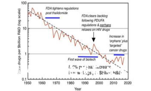 IM开头的优质比特币钱包推荐：安全快捷，交易无忧