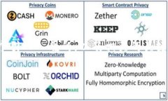 在这方面的内容构建中，我们将努力提供一个引