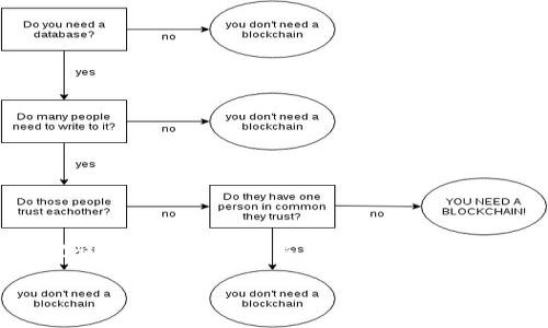 在区块链技术发展的浪潮中，安全性与便利性始终是用户最为关注的焦点。随着各种加密货币和去中心化金融（DeFi）项目的出现，助记词的使用愈发普遍。然而，最近有用户反映“tokenim助记词恢复地址变了”的问题，这引发了广泛关注。在本文中，我们将详细探讨这一话题，并解答与之相关的一些疑问。

tokenim助记词恢复地址变动的原因与解决方案
