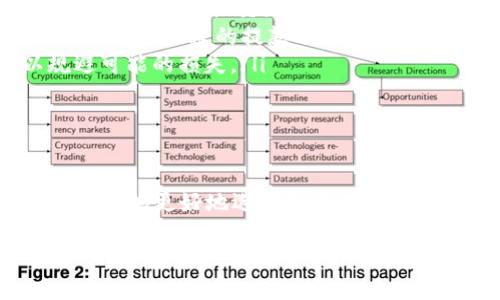 Tokenim代币的基础知识

在当今数字经济的浪潮中，代币（Token）作为重要的数字资产，越来越受到人们的关注和重视。Tokenim代币便是其中之一，它代表着一种特定的数字资产或价值的体现。为了深入理解Tokenim代币，首先，我们需要了解代币的基本概念以及一下几个关键点。

代币的定义与类型

代币在区块链技术的背景下，通常是指在某种区块链网络上创建的数字化资产。它们不仅能够代表货币价值，还可以用于分享、交易、会员权利等多种用途。根据不同的功能和设计，代币可以大致分为以下几种类型：

ul
    listrong支付代币：/strong这类代币主要用于交易支付，代表某种货币的价值，比如比特币（Bitcoin）和以太坊（Ethereum）。/li
    listrong实用代币：/strong实用代币用于特定生态系统中的服务或产品，例如，用户可以使用某种代币在平台上进行交易或获得特定权限。/li
    listrong权益代币：/strong这类代币通常代表投资者在某一项目或公司的权益，持有者可能会享有收益分配或投票权。/li
/ul

了解代币的种类，有助于我们更好地理解Tokenim代币在整个生态系统中的作用与价值。

Tokenim代币的特点与优势

Tokenim代币作为一种新兴的数字资产，具备多种独特的特点与优势，这使它在众多代币中脱颖而出：

ul
    listrong去中心化：/strongTokenim代币通常基于区块链技术，具有去中心化的特性。这意味着在进行交易时不需要依赖任何第三方机构，从而提高了交易的安全性和透明度。/li
    listrong流动性：/strong由于代币可以在数字货币交易所进行交易，Tokenim代币通常拥有较高的流动性，用户可以快速买入或卖出代币。/li
    listrong透明性与信任：/strongTokenim代币的交易记录以区块链的方式存储，任何人都可以查看，这种透明性增强了用户对代币的信任度。/li
    listrong社区参与：/strong很多Tokenim代币项目都会鼓励用户参与社区活动，通过投票机制鼓励持有者对项目发展方向的贡献。/li
/ul

Tokenim代币的应用场景

Tokenim代币并不是孤立存在的，它与多种行业、应用场景紧密结合。以下是一些典型的应用场景：

ul
    listrong金融服务：/strong越来越多的金融机构开始接受代币作为一种合法的支付方式，这为代币的流通提供了更多的机会。/li
    listrong智能合约：/strongTokenim代币可以与智能合约相结合，实现自动化的交易与合同履行。这不仅提高了效率，还减少了人为错误。/li
    listrong供应链管理：/strongTokenim代币可以被用于跟踪产品从生产到消费的整个过程，确保透明度和问责性。/li
    listrong数字身份与认证：/strong代币可以代表用户的数字身份，帮助用户管理个人数据，同时确保数据的隐私与安全。/li
/ul

Tokenim代币的未来展望

随着区块链技术的不断发展和成熟，Tokenim代币的未来发展也备受瞩目。许多专家认为，Tokenim代币将会在以下几个方面继续快速发展：

ul
    listrong监管合规：/strong随着政府对加密货币及代币的监管逐渐加强，Tokenim代币项目也必须更加合规，以迎合法律法规要求。/li
    listrong多元化应用：/strongTokenim代币将会越来越多地应用于各个行业，从金融到艺术，从医疗到教育，代币的可塑性将促进其广泛应用。/li
    listrong整合传统金融：/strongTokenim代币可能与传统金融工具结合，创造出更丰富的金融产品，以便更好地为用户的需求服务。/li
/ul

常见问题解答

在了解了Tokenim代币的基本概念后，很多人可能会有一些相关问题。下面，我们将详细解答两个常见问题，以进一步加深对Tokenim代币的理解。

1. Tokenim代币与其他数字货币有什么区别？

Tokenim代币与其他数字货币（如比特币）确实有一些区别。很多时候，我们将数字货币称为一种资产，而Tokenim代币则可以是某个具体项目的代表。数字货币的主要功能是作为一种支付手段，可以用来进行交易。而Tokenim代币不仅可以作为支付手段，还有许多其他的应用场景，比如作为项目治理、股票权益、资产证明等。

另外，Tokenim代币的发行通常与某个特定的项目、平台或生态系统相关，不同于像比特币那样独立存在的数字货币。这意味着Tokenim代币的价值往往与其背后的项目和应用场景紧密相连，影响其市值和流通性。

2. 如何投资Tokenim代币？

投资Tokenim代币并不是一件容易的事情，在进行投资之前，有几个关键步骤你必须要注意：

ul
    listrong研究与了解：/strong首先，你需要对Tokenim代币本身有足够的了解，明确它的功能、发行团队及其市场前景。这些信息通常可以通过官方网站、社交媒体以及相关论坛获得。/li
    listrong选择合适的交易平台：/strong在投资之前，选择一个信誉良好的数字货币交易所是至关重要的。确保平台支持Tokenim代币的交易，并具备快捷的提款及存款服务。/li
    listrong管理风险：/strong投资代币市场存在一定风险，建议分散投资，不要把所有资金都投入到一项内容中。同时，设置合理的止损点以规避可能的损失。/li
/ul

总结

Tokenim代币作为一种新兴的数字资产，在区块链领域扮演着重要的角色。通过理解Tokenim代币的基本概念、特点、应用场景以及相关问题，投资者能够更好地选择和管理他们的投资，抓住未来可能的盈利机会。在这个瞬息万变的数字经济时代，了解Tokenim代币将有助于你把握时代的脉搏，跟上技术发展的步伐。

Tokenim代币：数字资产新时代的先锋