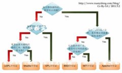“tokenim”这个词并不是一个常见的英语单词，从