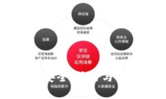 全面解析Tokenim软件钱包：安全、简易与用户友好