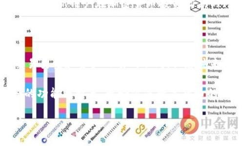 什么是Tokenim？冷钱包与热钱包的区别

Tokenim是一个数字资产管理工具，它有助于用户安全地管理和存储他们的加密货币。但问题来了，Tokenim究竟是冷钱包还是热钱包？让我们先来了解一下这两个概念。

冷钱包，一般指的是完全离线存储加密货币的钱包，它的安全性极高，因为它没有连接到互联网，黑客无法通过网络攻击来盗取用户的资产。常见的冷钱包包括硬件钱包和纸钱包。这类钱包非常适合长期储存和保管大量数字资产。

相对而言，热钱包则是与互联网保持连接的钱包，提供便捷的交易体验。它通常用于频繁交易或者小额支付，用户能够快速地收发资金。热钱包的安全性相对较低，存在被网络攻击的风险。常见的热钱包包括各种手机应用和在线钱包。

Tokenim：冷钱包与热钱包的结合

那么Tokenim到底属于哪一类呢？根据目前的了解，Tokenim并不是传统意义上的冷钱包或热钱包。它是一种综合性的数字资产管理平台，可以为用户提供安全和便捷的加密货币交易环境。

Tokenim结合了冷钱包和热钱包的优点，旨在保护用户的资产安全，同时也为日常交易提供便利。这意味着用户不仅可以在平台上安全地保管他们的数字资产，还可以随时随地进行交易，享受类似热钱包的便捷体验。

Tokenim的安全性

Tokenim在安全性方面采取了一系列的措施，确保用户的资产安全。例如，它采用高等级加密技术，保障用户的隐私与资金安全。此外，Tokenim还提供两步验证、地址白名单等功能，进一步加强账户的安全保护。

此外，Tokenim还定期进行安全审计，确保平台的安全性不断提升。通过这些措施，用户可以安心地管理和交易他们的加密货币，而不用过于担心安全问题。

使用Tokenim的优势

选择Tokenim作为数字资产管理工具，有许多优势。

ul
    listrong安全性高：/strong采用多重安全措施，确保用户资产的安全。/li
    listrong便捷的交易体验：/strong短时间内完成交易，十分适合频繁交易的用户。/li
    listrong用户友好的界面：/strong简洁直观的用户界面，让不同层次的用户都能轻松上手。/li
    listrong多种资产支持：/strong支持多种不同的数字货币，满足不同用户的需求。/li
/ul

Tokenim的使用场景

Tokenim适合各种类型的用户，无论是新手还是经验丰富的投资者。它可以用在以下场景中：

ul
    listrong长期持有数字资产：/strong由于其高安全性，非常适合长期投资者使用。/li
    listrong日常交易：/strong热钱包的便捷性使得频繁交易者可以快速完成交易。/li
    listrong资产管理：/strong对于需要同时管理多种数字货币的用户，Tokenim提供了一站式解决方案。/li
/ul

常见问题解答

在这里，我们来回答两个用户可能会提到的相关问题。

h41. Tokenim是否适合新手使用？/h4

是的，Tokenim提供了非常友好的用户界面，即使是没有任何加密货币经验的新手用户也可以轻松上手。其平台上有详细的使用指南和教程，能够帮助新用户快速了解如何使用各项功能。

此外，Tokenim的客服支持也是一个亮点。无论是技术问题还是账户管理问题，用户都可以获得及时的帮助。这大大降低了新用户在加密货币投资初期的门槛，激励了他们更积极地参与数字资产的投资与管理。

h42. Tokenim的手续费高吗？/h4

对新手用户来说，手续费往往是他们关注的重要问题。Tokenim的手续费结构较为透明，具体的费用会根据不同的交易类型和资产而有所不同。但总体来说，Tokenim提供的手续费是相对合理的，特别是对于高频交易的用户来说，摩擦成本较低，能实现更好的投资回报。

总的来说，Tokenim既适合新手入门，也为专业人士提供了强大的工具。希望这些信息能帮助你更好地理解Tokenim的功能与特点，无论你是数字货币的初学者，还是寻求高效管理工具的资深投资者，Tokenim都能为你提供一种便捷、高效的数字资产管理体验。

Tokenim: 安全又便捷的数字资产管理平台