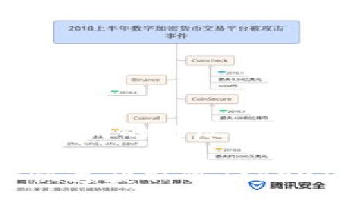 # 获取助记词的详尽指南

如何安全快速获取仿TokenIM助记词