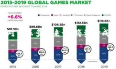 如何将资金转入Tokenim：一站式指南Tokenim作为一个