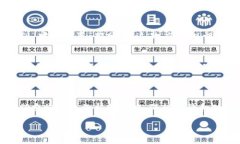 在处理与数字资产和加密货币相关的事务时，用
