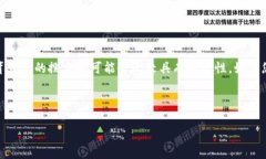 我理解您想要了解关于“tokenim支持协议”的信息