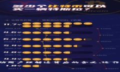 在这篇文章中，我们将深入探讨“tokenim eos 代币