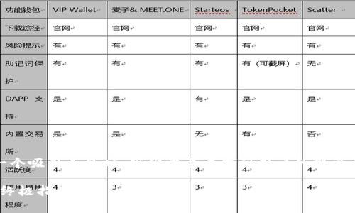 思考和关键词

在为“tokenim免费使用”这个主题创建一个吸引人的时，我们需要考虑到用户的搜索习惯和的要点。以下是我构思的和关键词。

如何轻松使用Tokenim：享受免费功能的终极指南