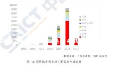 思考一个且的有很多人对在加密货币领域的投资