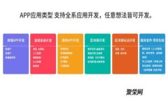 如何安全恢复丢失的Tokenim钱包助记词