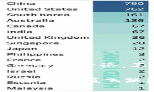 注：以下内容是基于假设性的讨论，不应视为投资建议。

Tokenim钱包LON能否实现价值飞跃？深入分析及未来展望